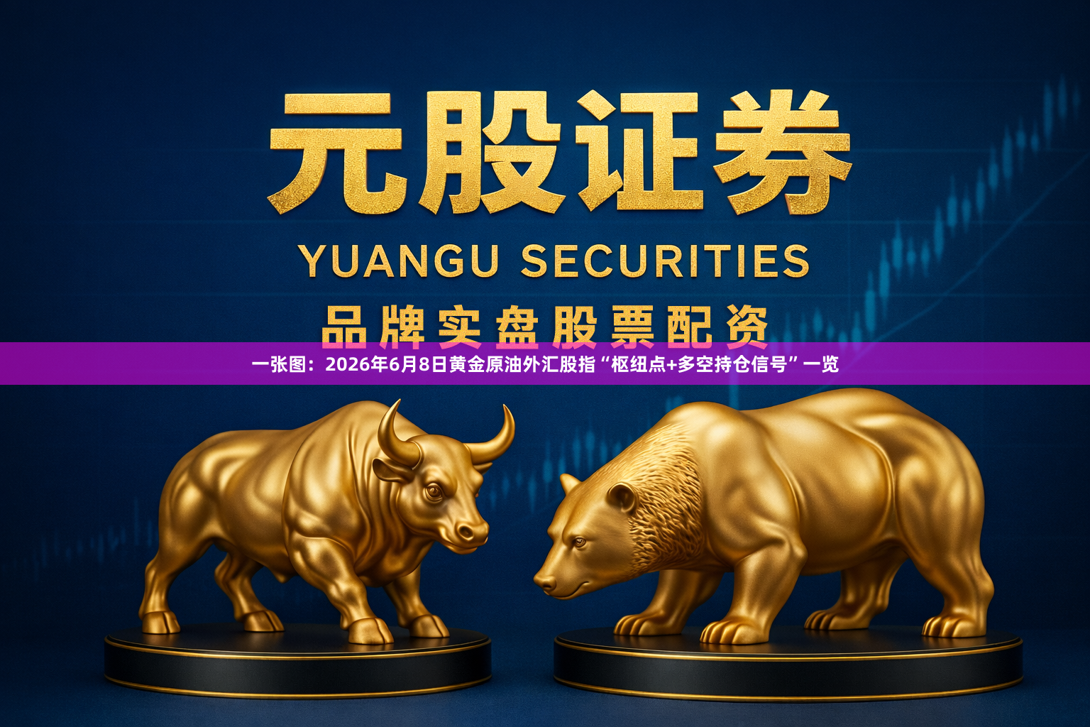 一张图：2026年6月8日黄金原油外汇股指“枢纽点+多空持仓信号”一览